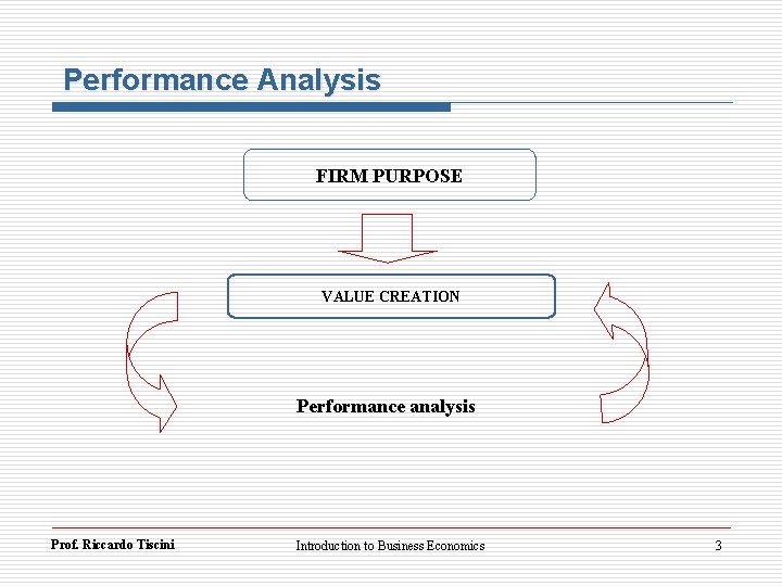 Performance Analysis FIRM PURPOSE VALUE CREATION Performance analysis Prof. Riccardo Tiscini Introduction to Business