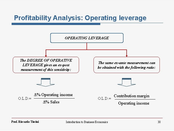 Profitability Analysis: Operating leverage OPERATING LEVERAGE The DEGREE OF OPERATIVE LEVERAGE gives an ex-post