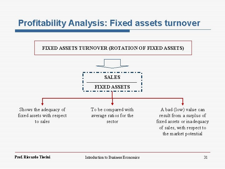 Profitability Analysis: Fixed assets turnover FIXED ASSETS TURNOVER (ROTATION OF FIXED ASSETS) SALES FIXED