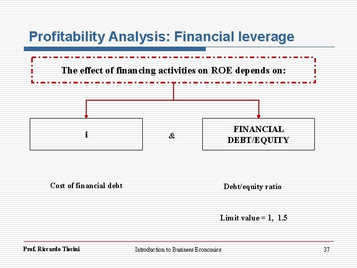 Profitability Analysis: Financial leverage The effect of financing activities on ROE depends on: i