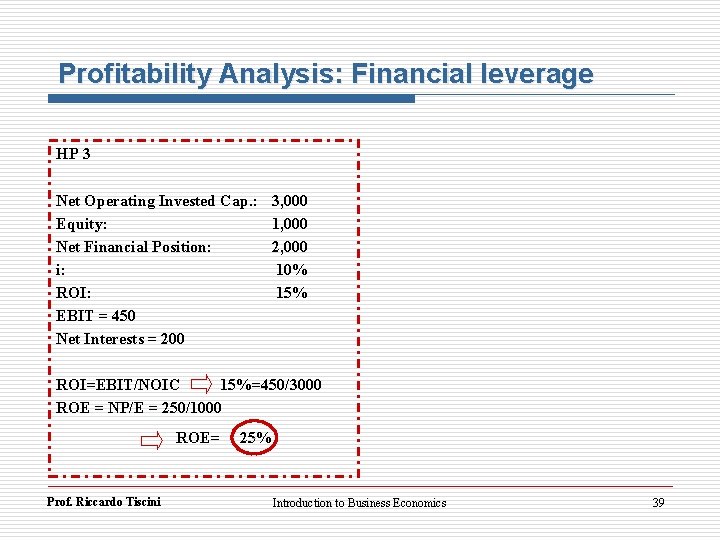 Profitability Analysis: Financial leverage HP 3 Net Operating Invested Cap. : 3, 000 Equity: