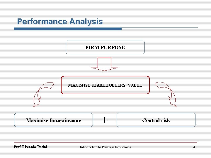 Performance Analysis FIRM PURPOSE MAXIMISE SHAREHOLDERS’ VALUE Maximise future income Prof. Riccardo Tiscini +