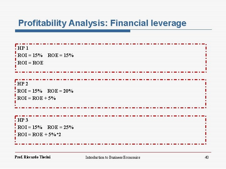 Profitability Analysis: Financial leverage HP 1 ROI = 15% ROE = 15% ROI =