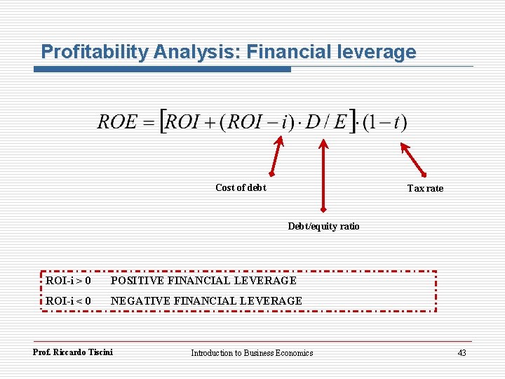 Profitability Analysis: Financial leverage Cost of debt Tax rate Debt/equity ratio ROI-i > 0