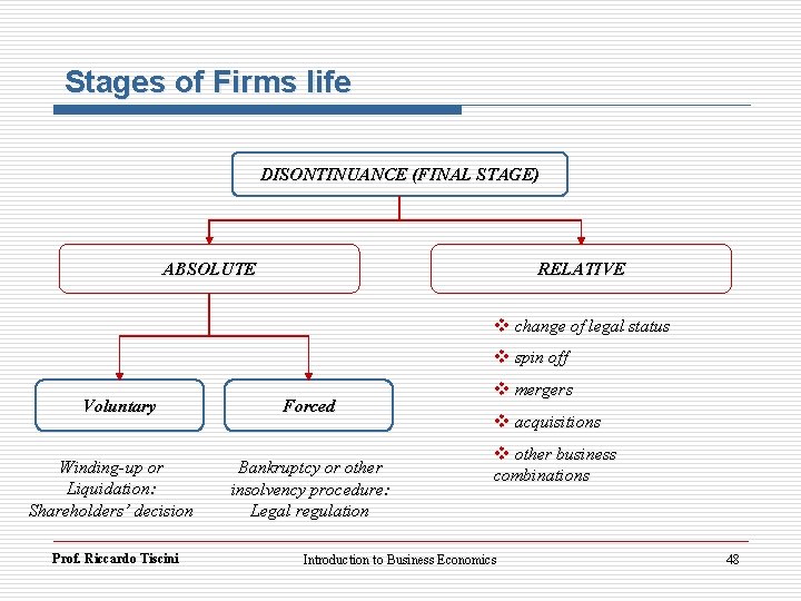 Stages of Firms life DISONTINUANCE (FINAL STAGE) ABSOLUTE RELATIVE v change of legal status