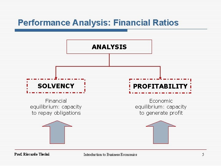Performance Analysis: Financial Ratios ANALYSIS SOLVENCY PROFITABILITY Financial equilibrium: capacity to repay obligations Economic