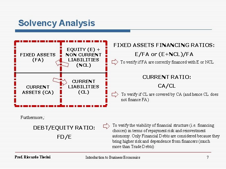 Solvency Analysis FIXED ASSETS (FA) CURRENT ASSETS (CA) EQUITY (E) + NON CURRENT LIABILITIES