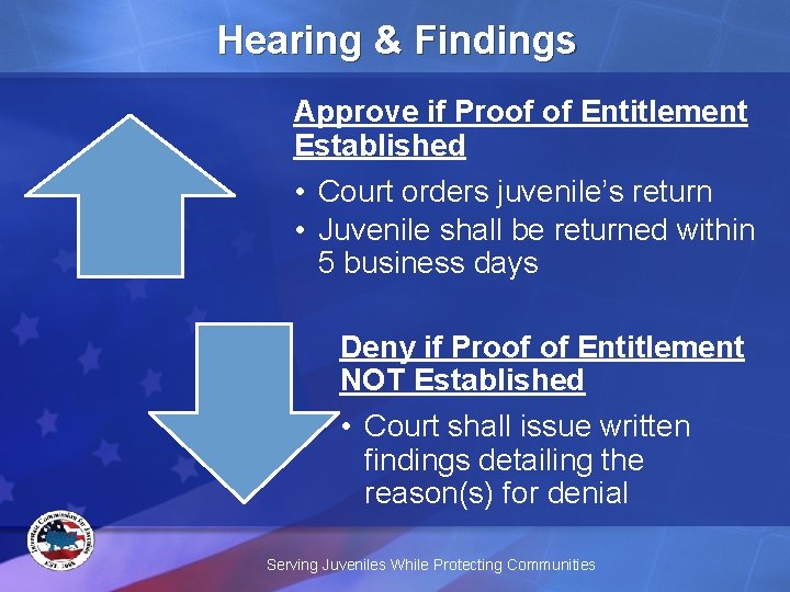 Hearing & Findings Approve if Proof of Entitlement Established • Court orders juvenile’s return