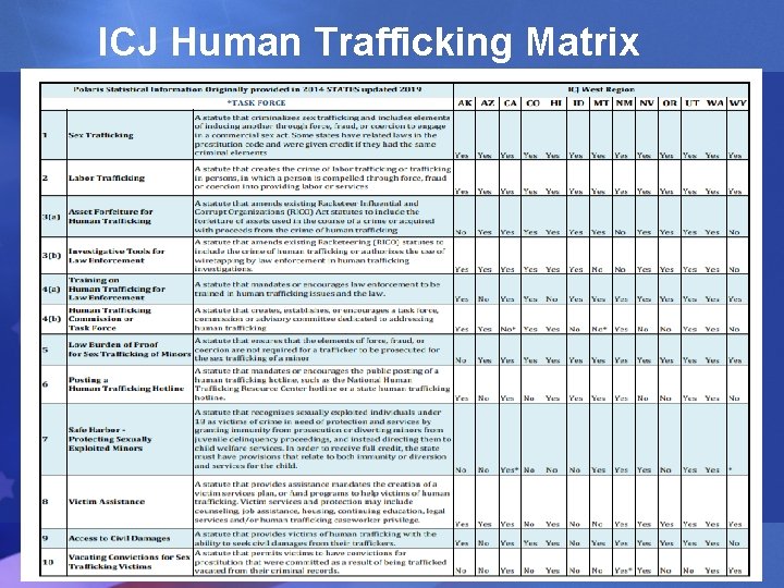 ICJ Human Trafficking Matrix Serving Juveniles While Protecting Communities 48 