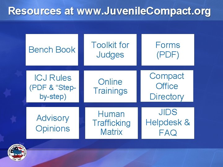 Resources at www. Juvenile. Compact. org Bench Book ICJ Rules (PDF & “Stepby-step) Advisory