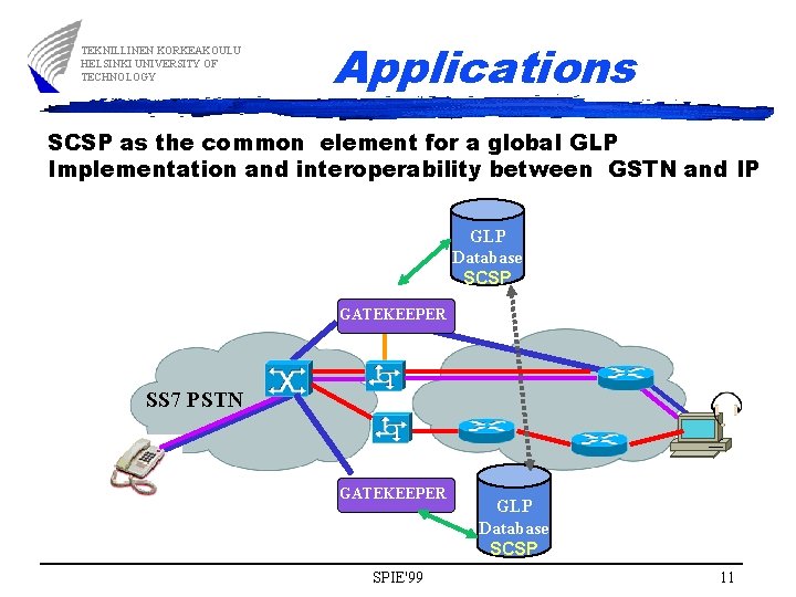 TEKNILLINEN KORKEAKOULU HELSINKI UNIVERSITY OF TECHNOLOGY Applications SCSP as the common element for a