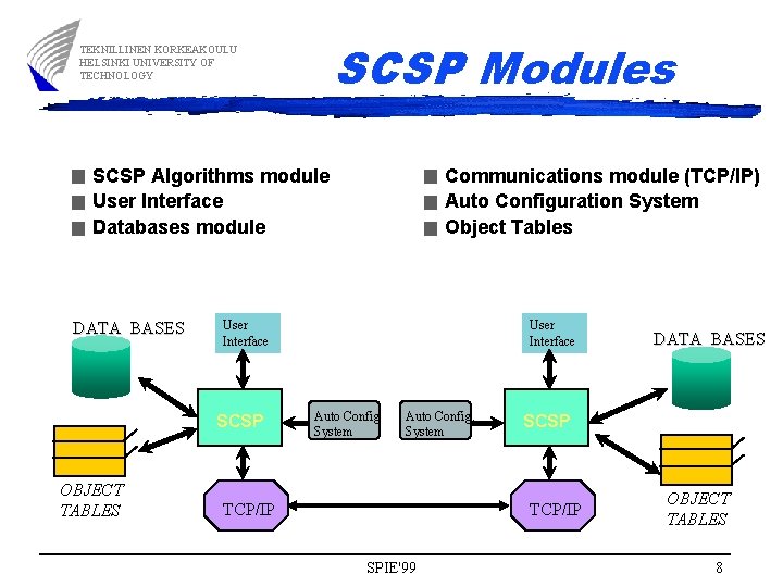 SCSP Modules TEKNILLINEN KORKEAKOULU HELSINKI UNIVERSITY OF TECHNOLOGY SCSP Algorithms module User Interface Databases