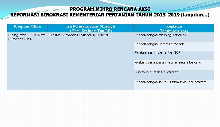 PROGRAM MIKRO RENCANA AKSI REFORMASI BIROKRASI KEMENTERIAN PERTANIAN TAHUN 2015 -2019 (lanjutan. . .