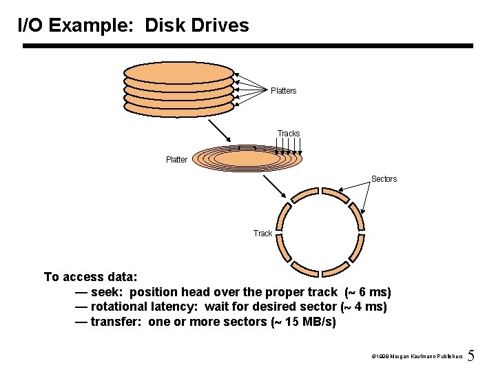 I/O Example: Disk Drives Platters Tracks Platter Sectors Track To access data: — seek: