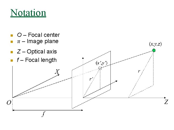 Notation n n O – Focal center π – Image plane Z – Optical