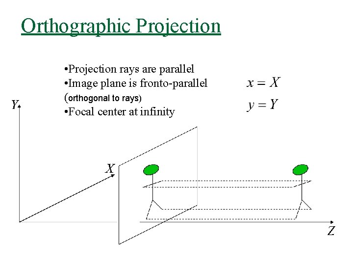 Orthographic Projection • Projection rays are parallel • Image plane is fronto-parallel (orthogonal to