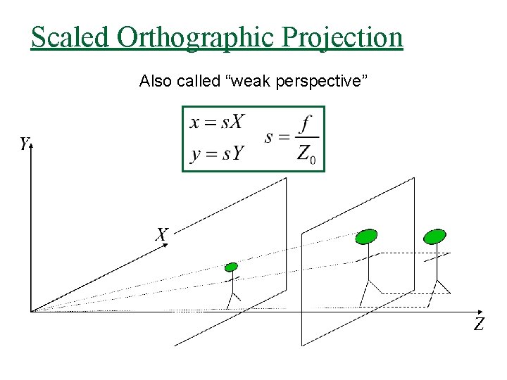 Scaled Orthographic Projection Also called “weak perspective” 