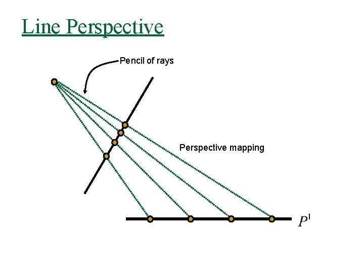 Line Perspective Pencil of rays Perspective mapping 