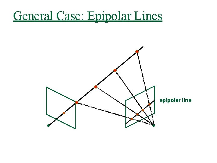 General Case: Epipolar Lines epipolar line 
