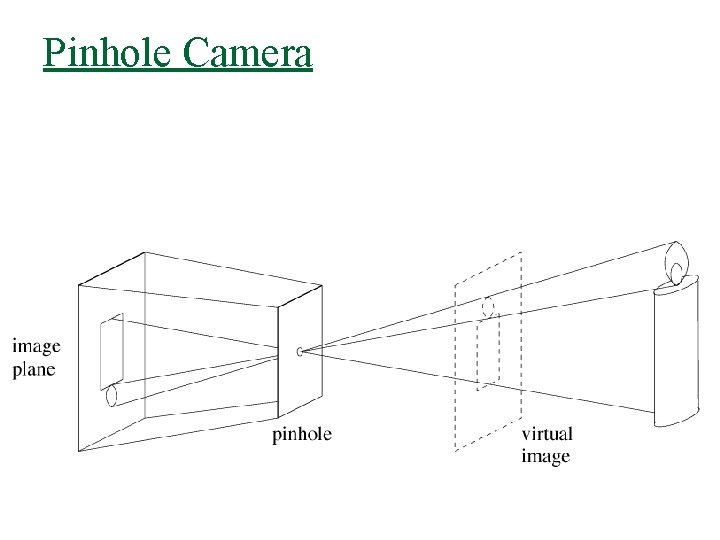 Pinhole Camera 