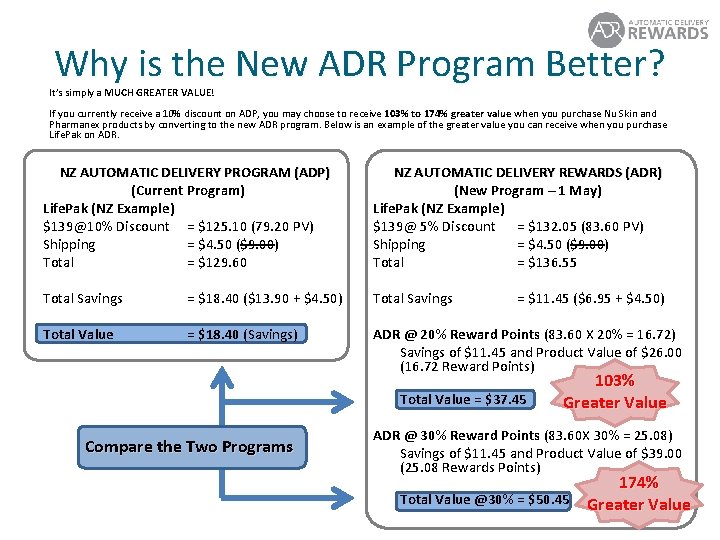 Why is the New ADR Program Better? It’s simply a MUCH GREATER VALUE! If