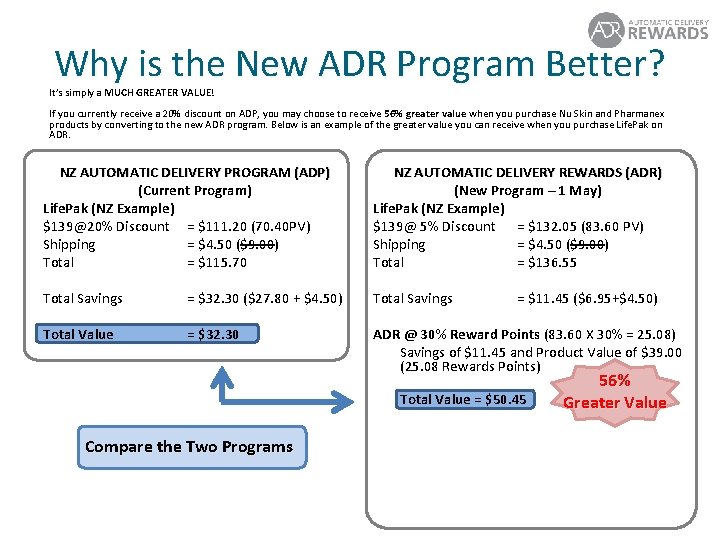 Why is the New ADR Program Better? It’s simply a MUCH GREATER VALUE! If