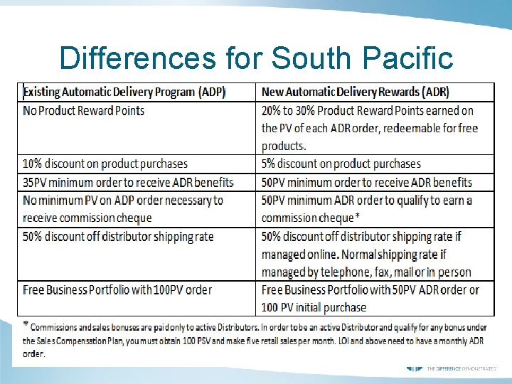 Differences for South Pacific 