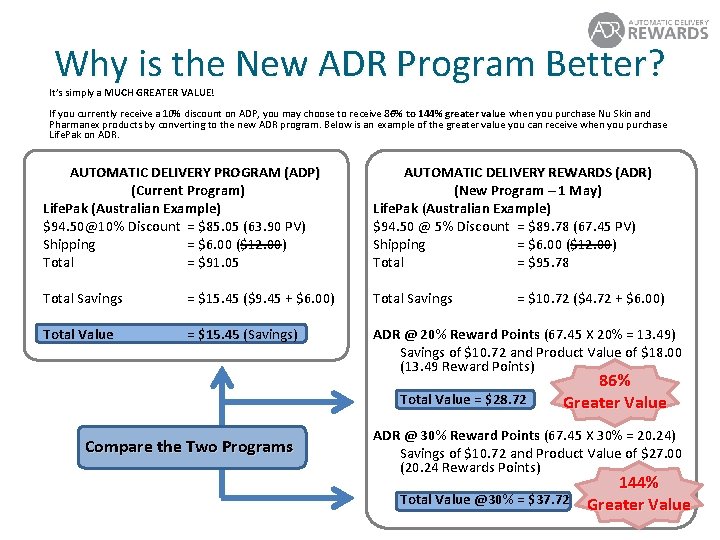 Why is the New ADR Program Better? It’s simply a MUCH GREATER VALUE! If