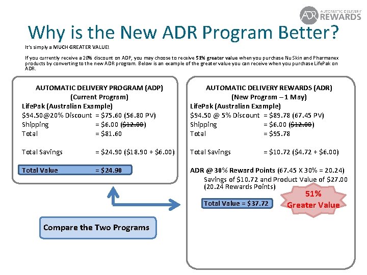 Why is the New ADR Program Better? It’s simply a MUCH GREATER VALUE! If