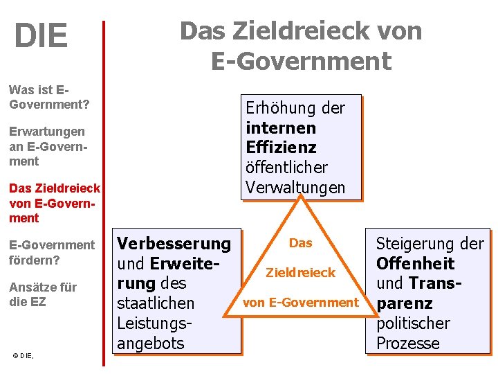 DIE Das Zieldreieck von E-Government Was ist EGovernment? Erhöhung der internen Effizienz öffentlicher Verwaltungen