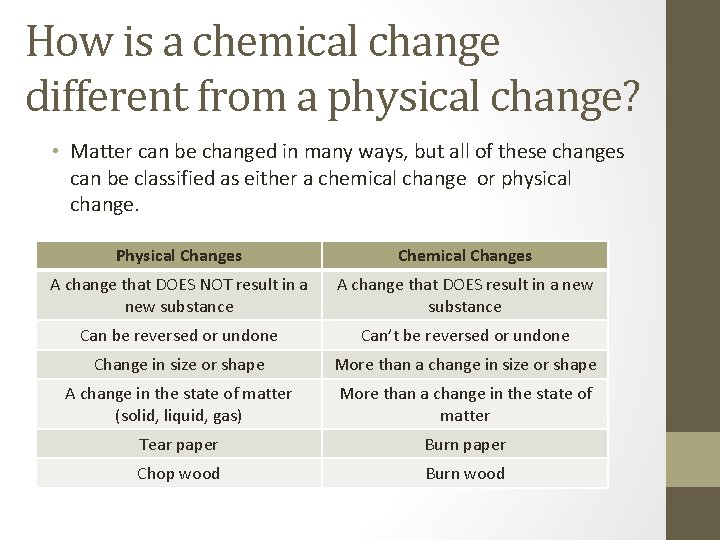 How is a chemical change different from a physical change? • Matter can be