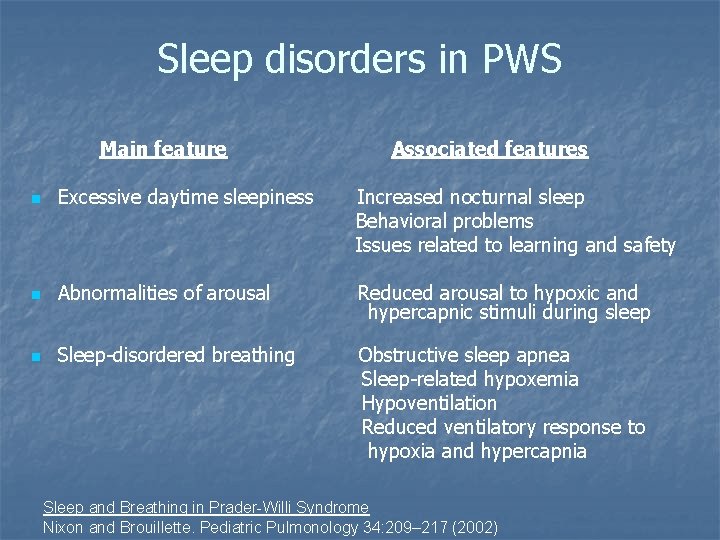 Sleep disorders in PWS Main feature Associated features n Excessive daytime sleepiness Increased nocturnal