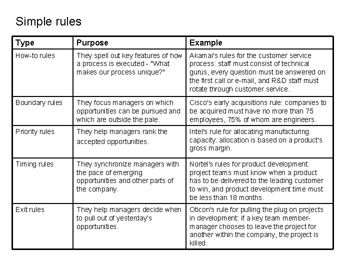Simple rules Type Purpose Example How-to rules They spell out key features of how Simple rules Type Purpose Example How-to rules They spell out key features of how