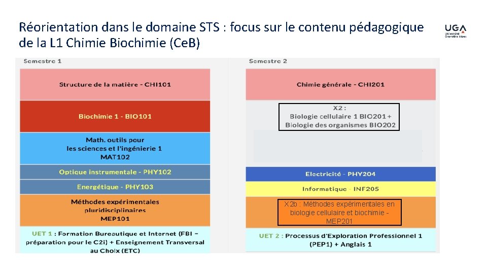 Réorientation dans le domaine STS : focus sur le contenu pédagogique de la L