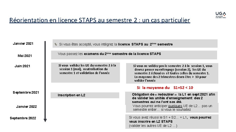 Réorientation en licence STAPS au semestre 2 : un cas particulier Janvier 2021 Mai