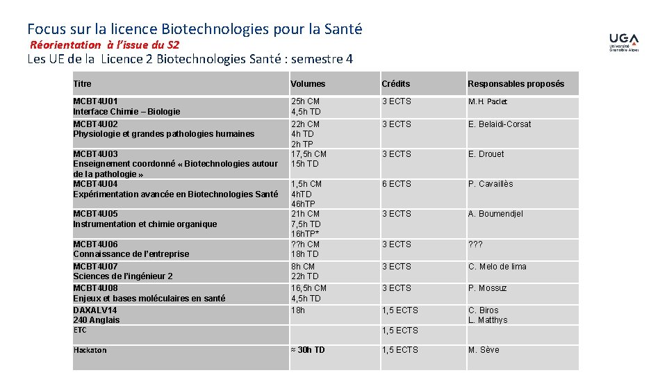 Focus sur la licence Biotechnologies pour la Santé Réorientation à l’issue du S 2