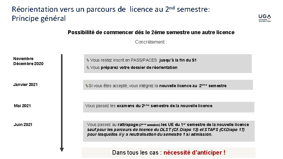 Réorientation vers un parcours de licence au 2 nd semestre: Principe général Possibilité de