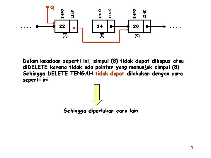 . . 22 (7) 14 (8) 20 LINK INFO Q . . (9) Dalam