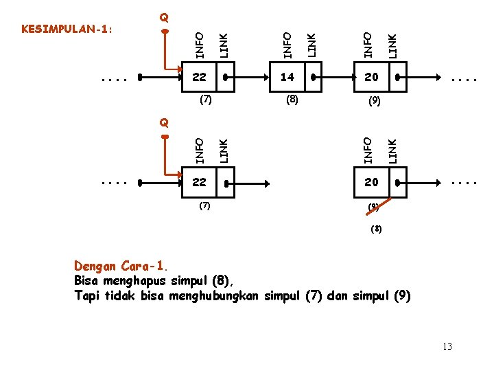 22 . . 14 (7) (8) LINK INFO KESIMPULAN-1: Q 20 . . (9)