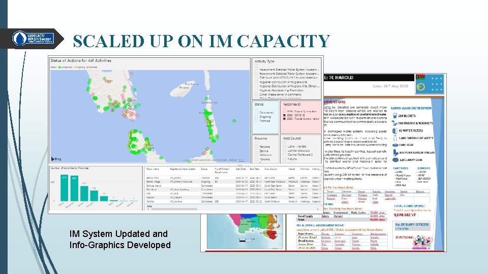 SCALED UP ON IM CAPACITY IM System Updated and Info-Graphics Developed 