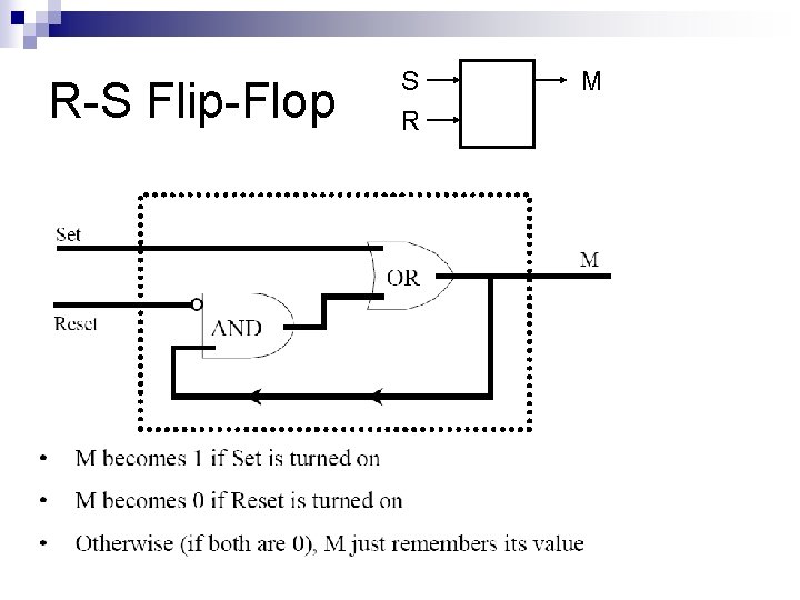 R-S Flip-Flop S R M 