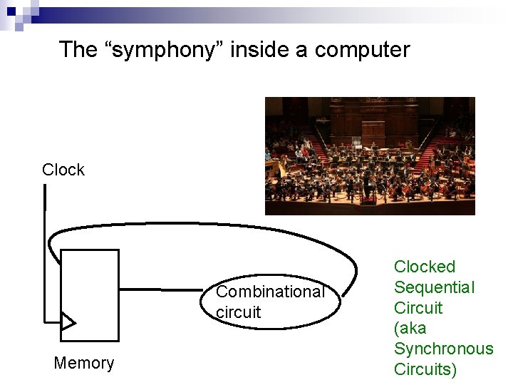 The “symphony” inside a computer Clock Combinational circuit Memory Clocked Sequential Circuit (aka Synchronous