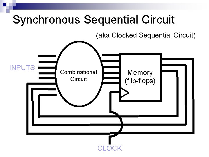 Synchronous Sequential Circuit (aka Clocked Sequential Circuit) INPUTS Memory (flip-flops) Combinational Circuit CLOCK 