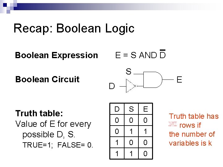 Recap: Boolean Logic Boolean Expression Boolean Circuit Truth table: Value of E for every