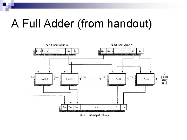 A Full Adder (from handout) 