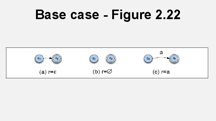 Base case - Figure 2. 22 