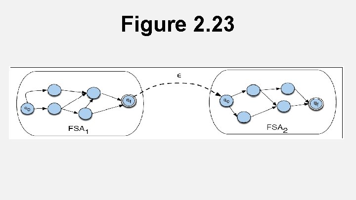 Figure 2. 23 