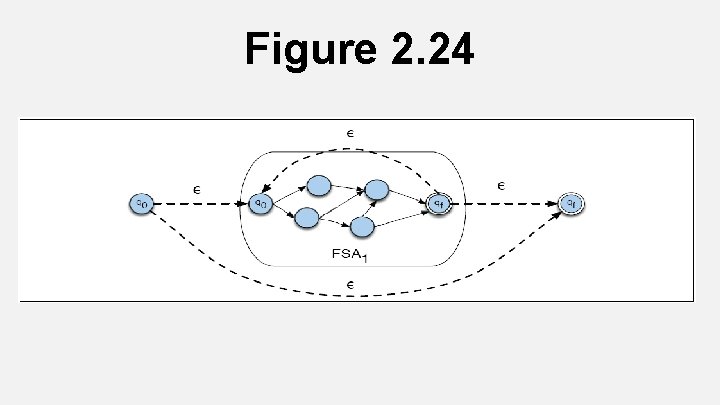 Figure 2. 24 