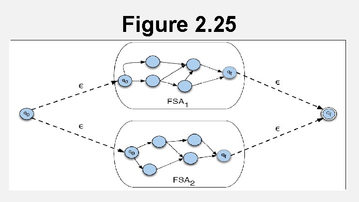 Figure 2. 25 