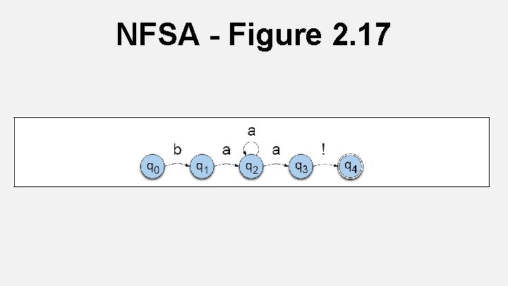 NFSA - Figure 2. 17 